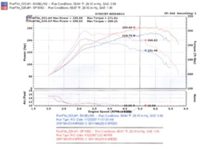 Injen — Injen 2007-10 Mazdaspeed 3 2.3L 4 Cyl. (Manual) Black Cold Air Intake
Cold Air Intake
Air Intake Kit - view 4