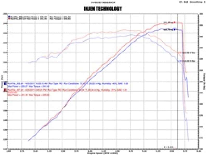 Injen — Injen 02-06 Cadillac Escalade V8 5.3L/6.0L Evolution Air Intake
Evolution Intake
Air Intake Kit - view 4