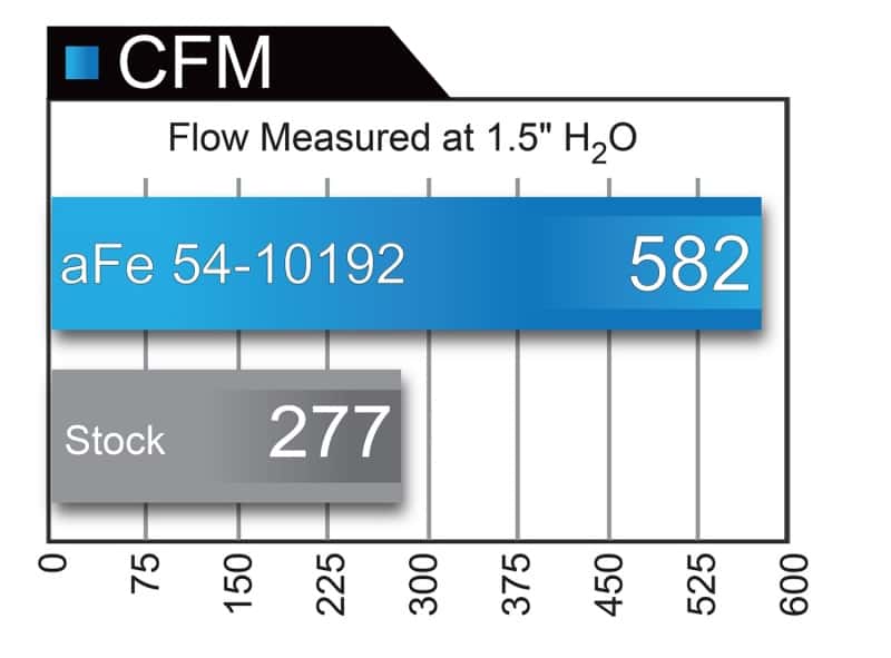 aFe — aFe MagnumFORCE Intakes Stage-2 P5R AIS P5R Ford Diesel Trucks 99-03 V8-7.3L (td)
Magnum FORCE Intake
AirIntKt - view 9