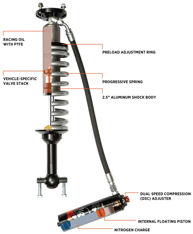 FOX — Fox 21+ Ford Bronco 2.5 Performance Series Front Coil-Over Reservoir Shock w/ UCA - Adjustable
2.5 Coil-Over Shocks - view 2