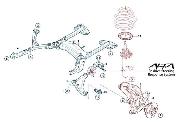 Alta — ALTA 02-12 Mini Cooper/S/JCW (Incl. 05-12 Convertible) & 09-12 Clubman Pos. Steering Response Sys - view 6