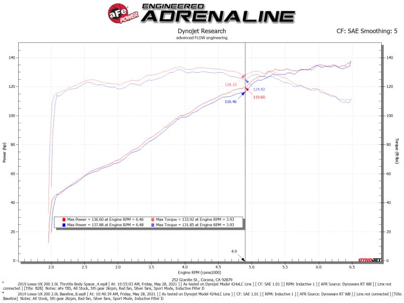 aFe — aFe Silver Bullet Throttle Body Spacer 19-21 Toyota Corolla L4 2.0L - Black
Throttle Body Spacer - view 6