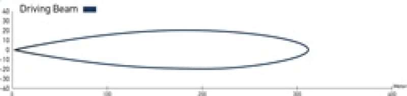 Hella — Hella Led Light Bar 350 / 14in Driving Beam - Clear - view 7