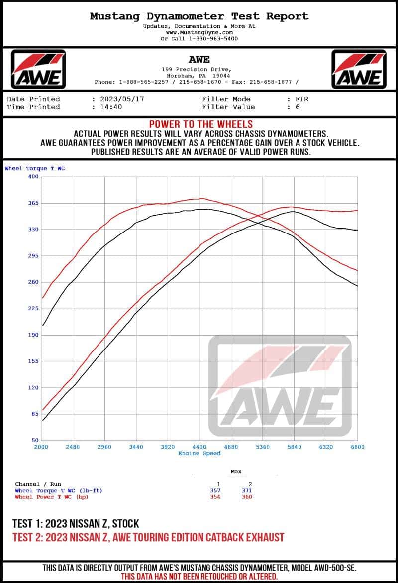 AWE Tuning — AWE 2023 Nissan Z RZ34 RWD Track-to-Touring Edition Conversion Kit
Conversion Kit - view 2