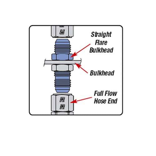 Russell — Russell Fitting -16 An Flare To 1in Npt Black Anodize
Adapter Fitting - view 6