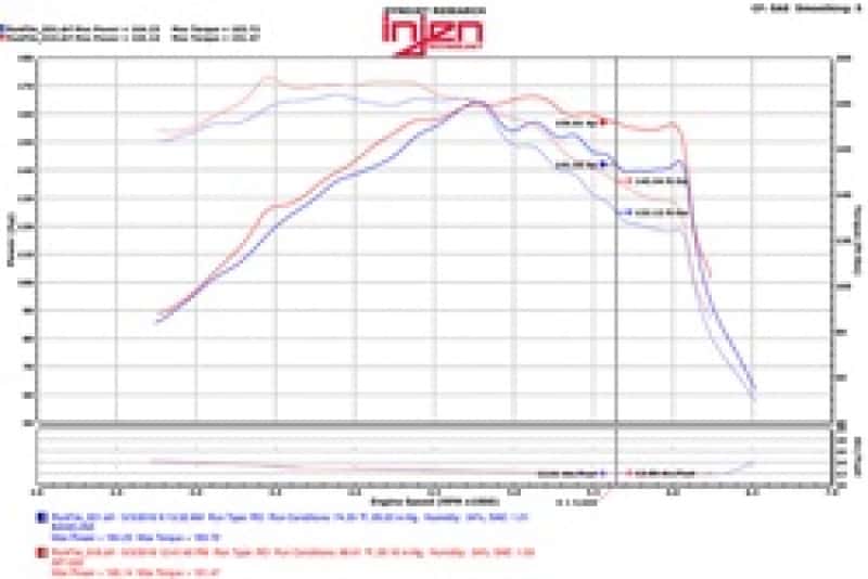 Injen — Injen 15-18 Hyundai Sonata 1.6L (t) Black Short Ram Intake w/ Heat Shield
Short Ram Intake
Air Intake Kit - view 3