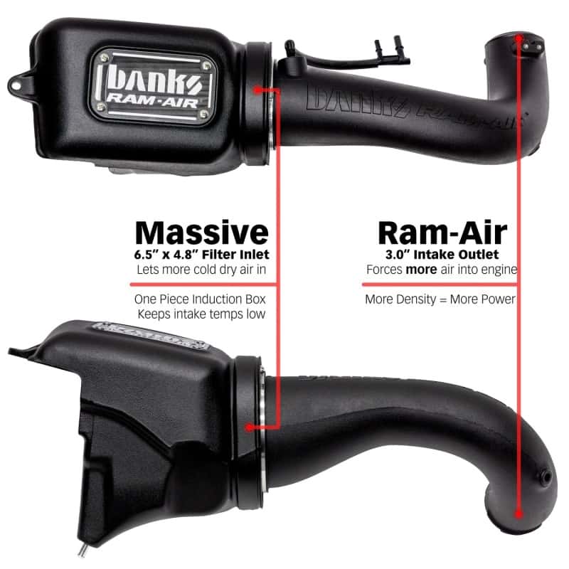 Banks Power — Banks Power 18-21 Jeep 2.0L Turbo Wrangler (JL) Dry Filter Ram-Air Intake System
Banks Ram-Air - view 5