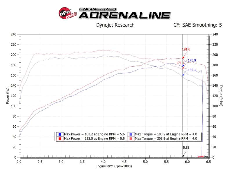 aFe — aFe Takeda Momentum Pro 5R Cold Air Intake System 17-20 Hyundai Elantra Sport L4-1.6L (t)
Takeda Intake System - view 7