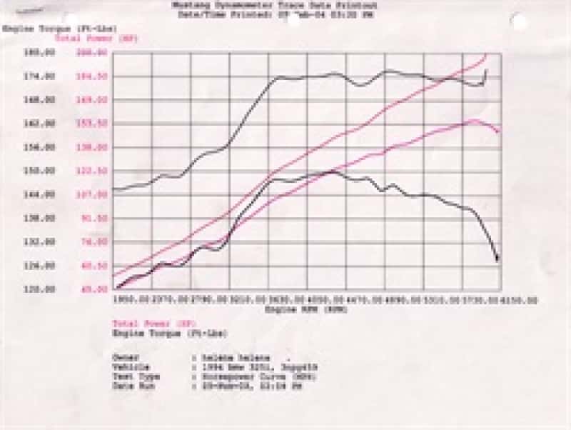 aFe — aFe MagnumFORCE Intake Stage-2 Pro 5R 92-99 BMW 3 Series (E36) L6 (US)
Magnum FORCE Intake - view 7