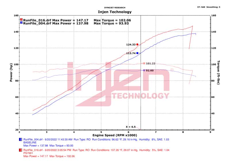 Injen — Injen 20-23 Polaris Slingshot L4-2.0L Wrinkle Red Cold Air Intake
Powersport Intake - view 6