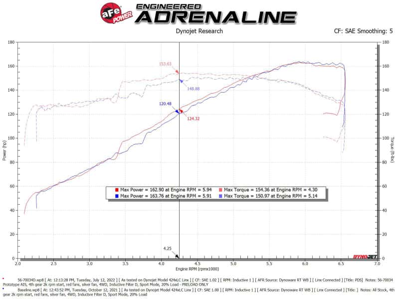 aFe — aFe Takeda Momentum Pro Dry S Cold Air Intake System 19-22 Toyota RAV4 L4-2.5L
Takeda Intake System - view 9