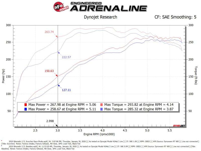 aFe — aFe Scorcher Blue Bluetooth Power Module 2019 GM Silverado/Sierra 1500 L4-2.7L (t)
Power Module - view 6