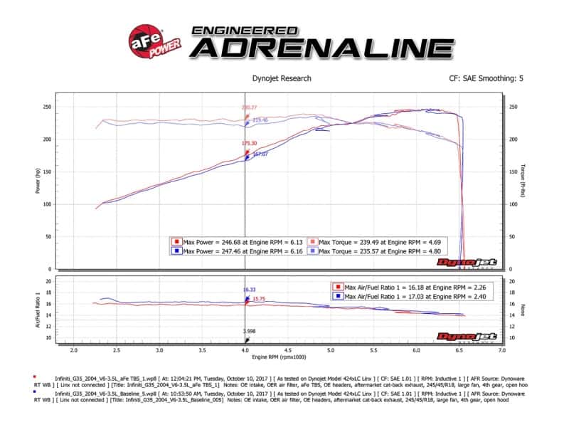 aFe — aFe Silver Bullet Throttle Body Spacer 03-06 Nissan 350Z V6 3.5L (VQ35DE)
Throttle Body Spacer - view 7