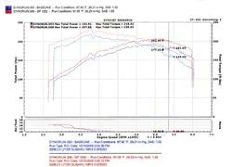 Injen — Injen 04-07 STi / 06-07 WRX 2.5L Wrinkle Red Cold Air Intake
Cold Air Intake
Air Intake Kit - view 5