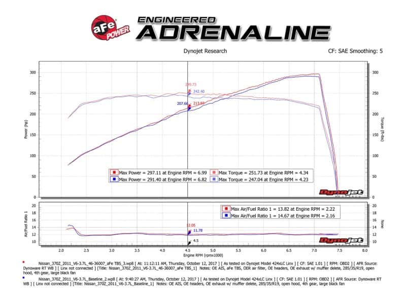 aFe — aFe Silver Bullet Throttle Body Spacer 09-18 Nissan 370Z V6-3.7L (VQ37VHR)
Throttle Body Spacer - view 7