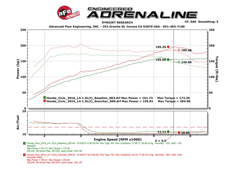 aFe — aFe Scorcher Module 16-17 Honda Civic I4-1.5L (t)
Power Module - view 7