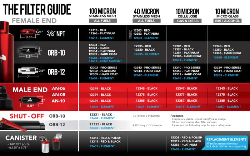 Aeromotive — Aeromotive In-Line Filter - AN-16 100 Micron SS Element Extreme Flow
Fuel Filter - view 9