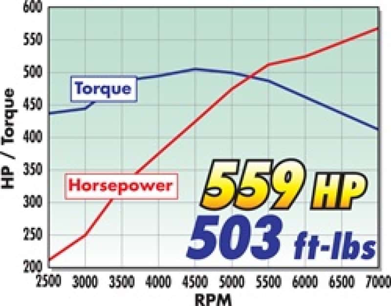 Edelbrock — Edelbrock Supercharger Stage 1 - Street Kit 2011-2014 Ford Mustang 5 0L w/ Tuner
SUPERCHARGER - view 6
