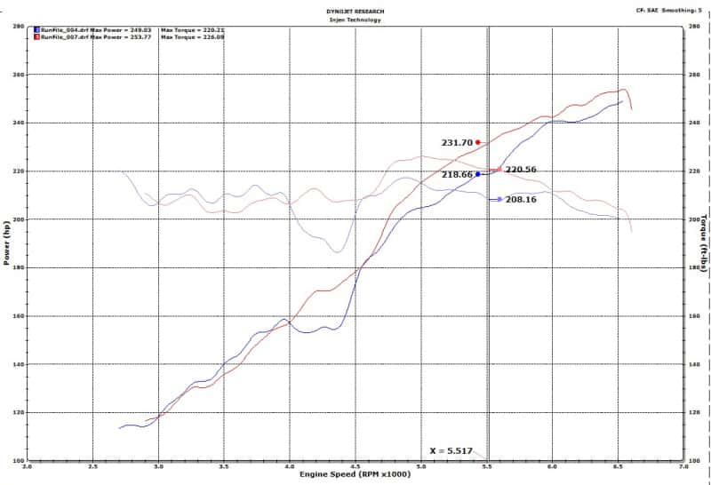 Injen — Injen 2018 Jeep Wrangler 3.6L Evolution Air Intake w/Oiled Filter
Evolution Intake
Air Intake Kit
EVO5005C
 - view 10