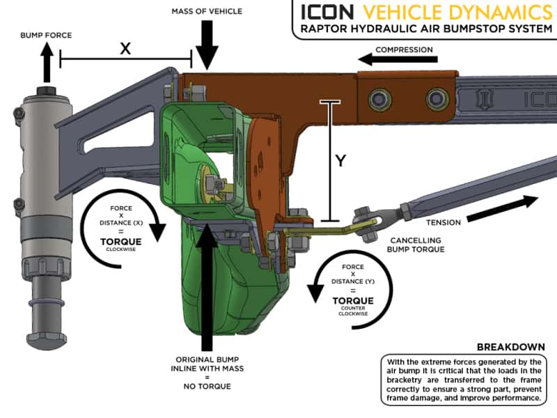 ICON — ICON 10-14 Ford Raptor Rear Hydraulic Bump Stop Kit
RAPTOR BUMPSTOP KIT - view 6
