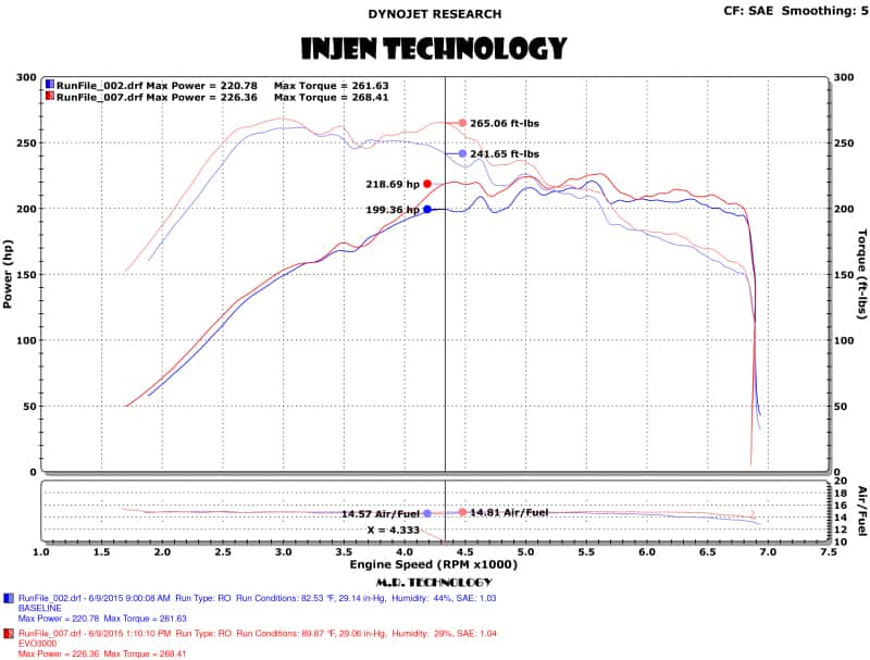 Injen — Injen 15-18 VW Golf 1.8T / 15-19 VW GTI 2.0T TSI Evolution Intake
Evolution Intake
Air Intake Kit - view 5