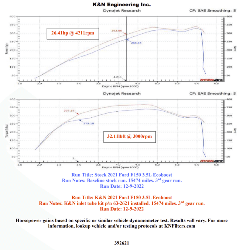 K&N Engineering — K&N 21-22 Ford F-150 V6-3.5L Inlet Pipe
Performance Inlet Pi - view 3