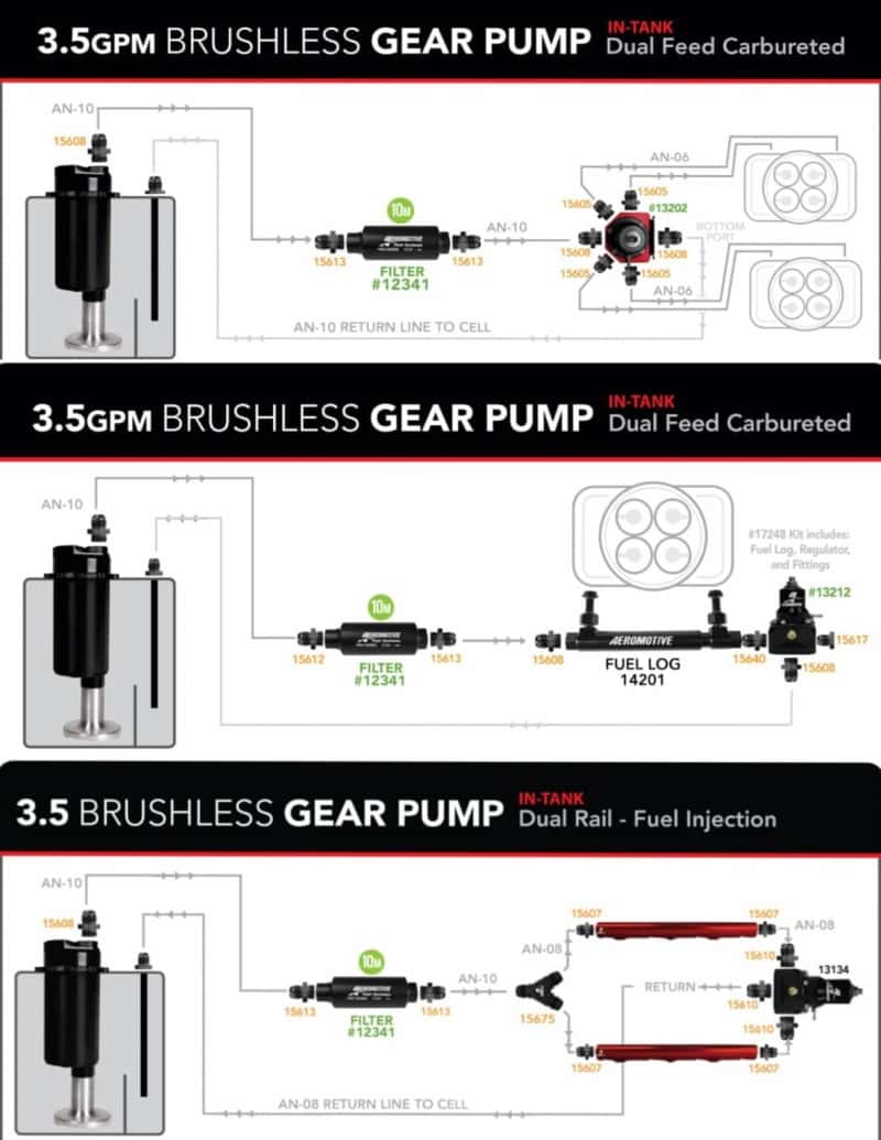 Aeromotive — Aeromotive Brushless Spur Gear Fuel Pump w/TVS Controller - Universal - In-Tank - 3.5gpm - view 5