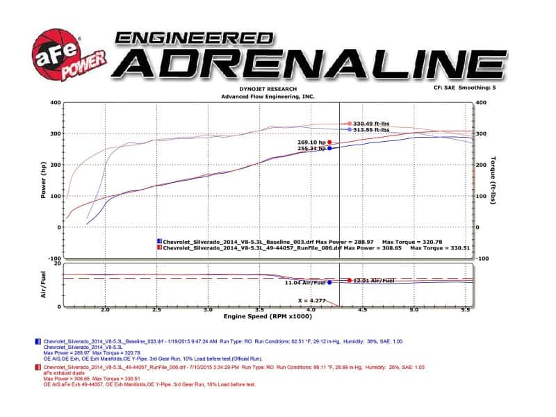 aFe — aFe Gemini XV 3in 304 SS Cat-Back Exhaust 09-18 GM Trucks V6-4.3/V8-4.8/5.3L w/ Black Tips
Cat-Back Exhaust - view 7