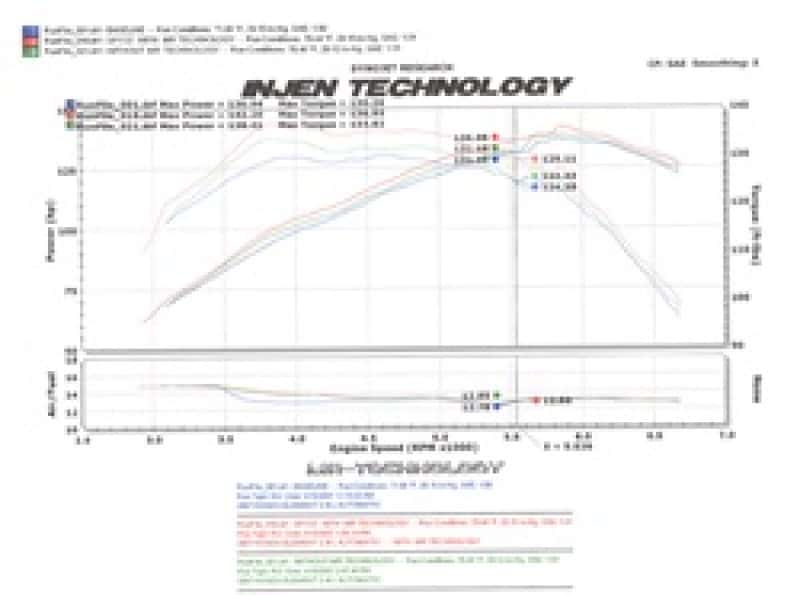 Injen — Injen 07-08 Element Polished Cold Air Intake
Cold Air Intake
Air Intake Kit - view 5