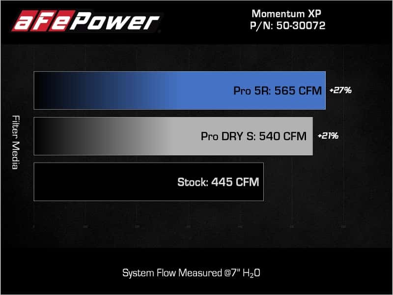 aFe — aFe 21-22 Ford F-150 Raptor V6-3.5L(tt) Momentum XP Cold Air Intake System - Blue w/ Pro 5R Filter
Momentum XP Intake - view 8