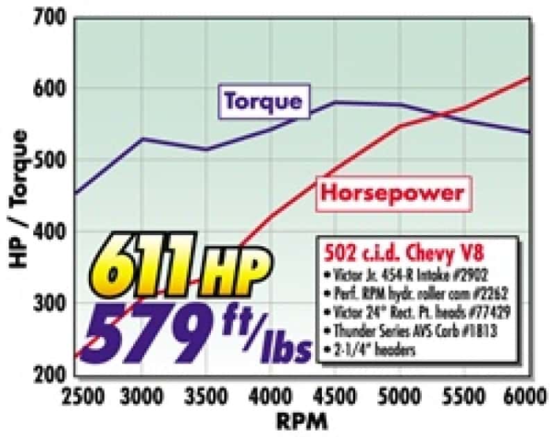 Edelbrock — Edelbrock Power Package Top End Kit BBC 502 CI Hydraulic Roller Camshaft 600+ Hp
POWER PKG - view 4