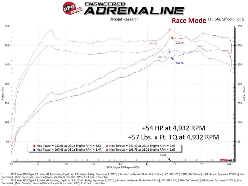 aFe — aFe 21-24 Acura TLX Type S V6 3.0L (t) SCORCHER GT Power Module
Power Module - view 5