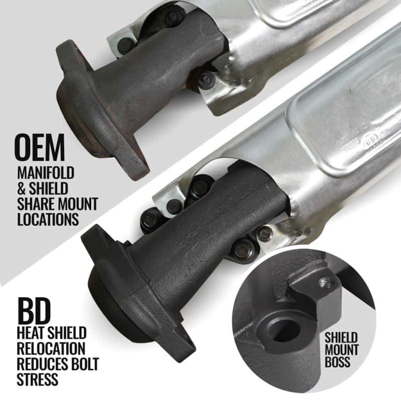 BD Diesel — BD Diesel 09-22 Dodge Ram 1500/2500/3500 5.7L Hemi Exhaust Manifold Driver Side
EXHAUST MANIFOLD DS - view 8