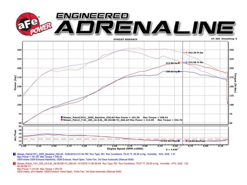aFe — aFe Power Twisted Steel Header 01-16 Nissan Patrol (Y61) I6-4.8L
Twisted Steel Header - view 2