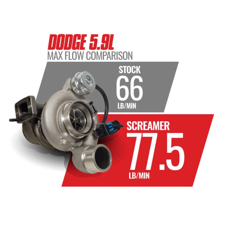 BD Diesel — BD Diesel 03-07 Dodge 5.9L Cummins Screamer Turbo HE351CW
SCREAMER TURBO - view 5