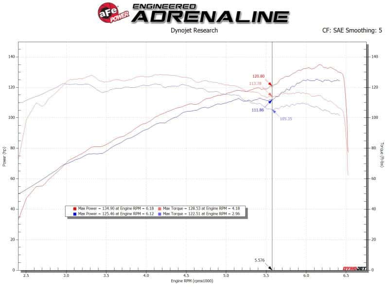aFe — aFe Takeda Stage-2 Cold Air Intake System Pro 5R 14-18 Mazda 3 L4-2.0 - Black
Takeda Intake System - view 6