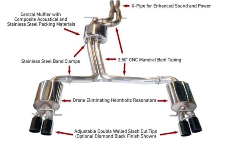 AWE Tuning — AWE Tuning Audi B8.5 S4 3.0T Touring Edition Exhaust System - Diamond Black Tips (102mm)
Touring Exhaust - view 1