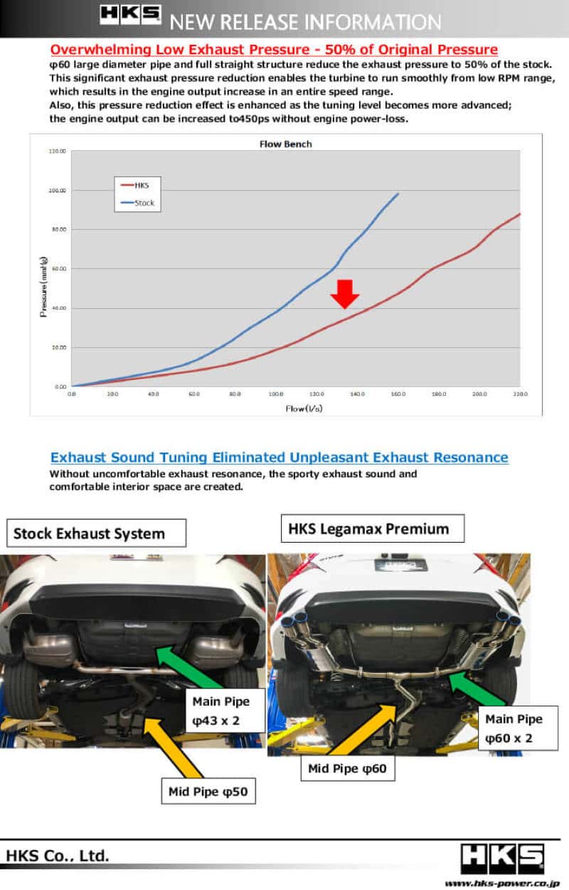 HKS — HKS LEGAMAX Premium HONDA CIVIC SEDAN FC - view 4