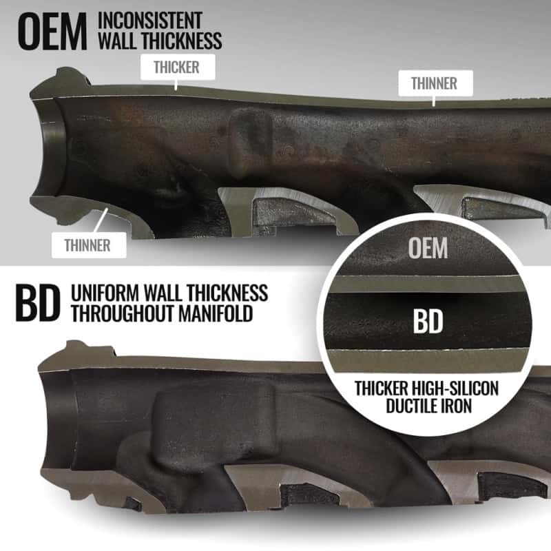 BD Diesel — BD Diesel 19-24 Dodge/Ram 1500 5.7L Hemi DT Exhaust Manifold Kit
Exhaust Manifold - view 7