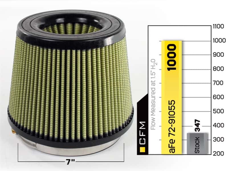 aFe — aFe MagnumFLOW Air Filters IAF PG7 A/F PG7 7F x 9B x 7T (Inv) x 7H in
Replacement Filter
AirFilter - view 4
