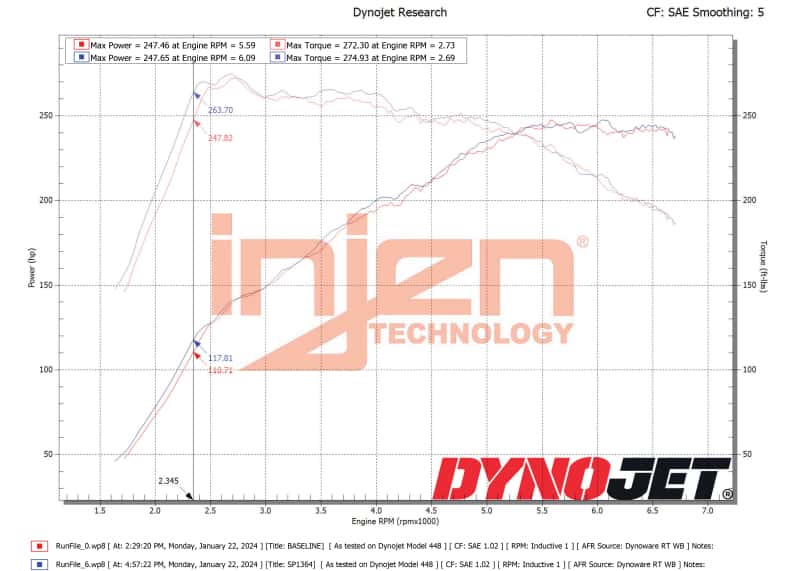 Injen — Injen 22-23 Hyundai Elantra N L4-2.0L Turbo Cold Air Intake Wrinkle Black (Manual Only)
Cold Air Intake - view 4