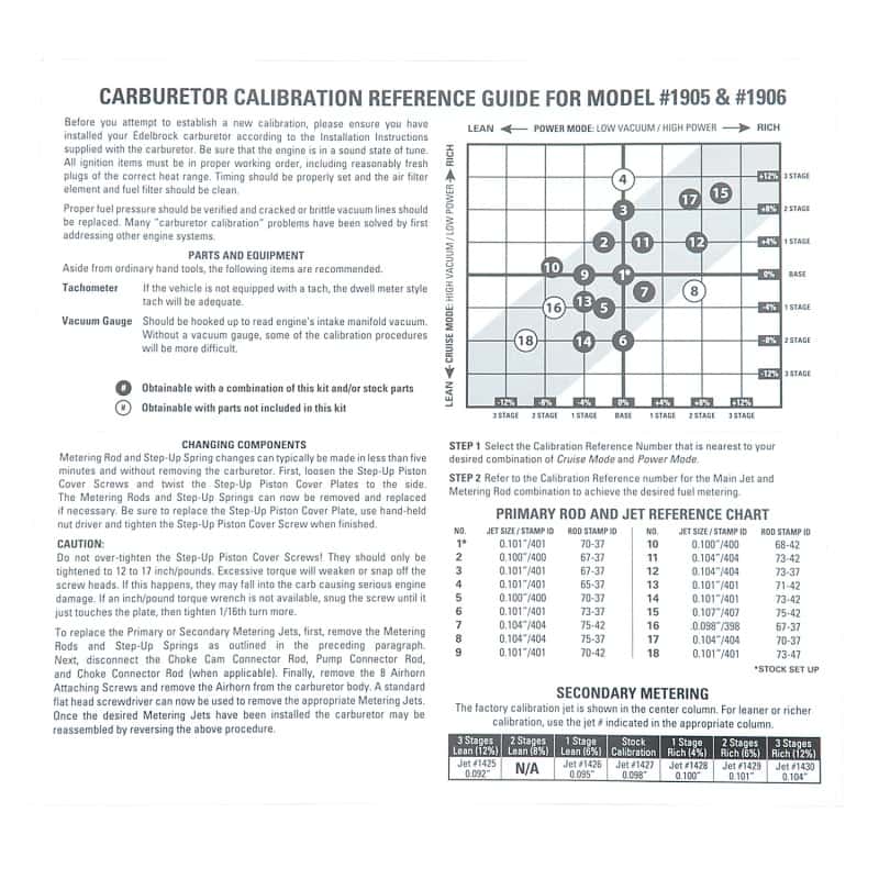 Edelbrock — Edelbrock Calibration Kit for 1905 / 1906
CARB COMPONENTS - view 5