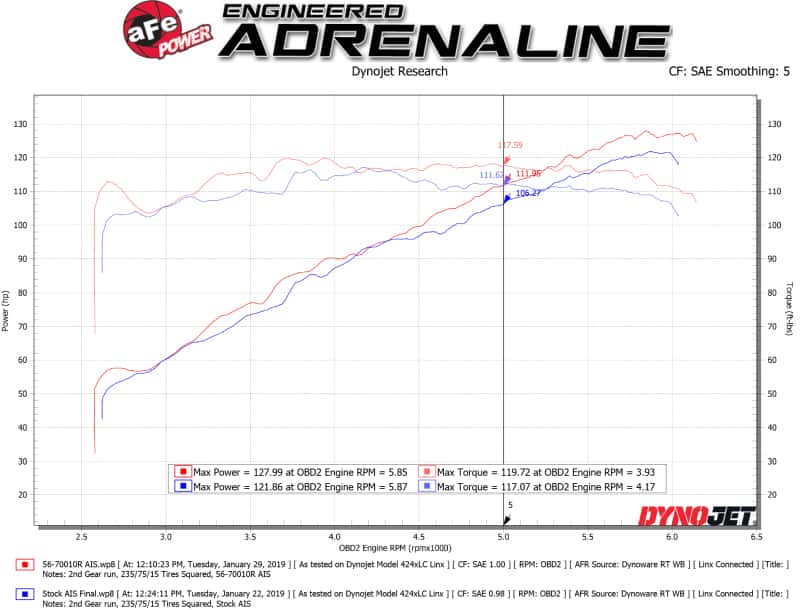aFe — aFe Takeda Momentum Cold Air Intake System w/ Pro 5R Media 18-19 Subaru Crosstrek H4-2.0L
Takeda Intake System - view 5