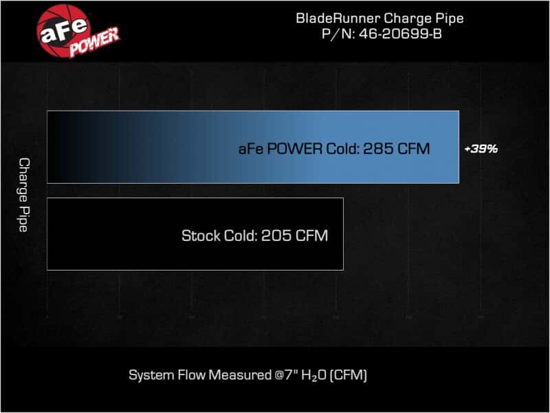 aFe — aFe BladeRunner Cold Charge Pipe Kia Stinger 22-23 L4-2.5L (t)
Cold Charge Pipe - view 6