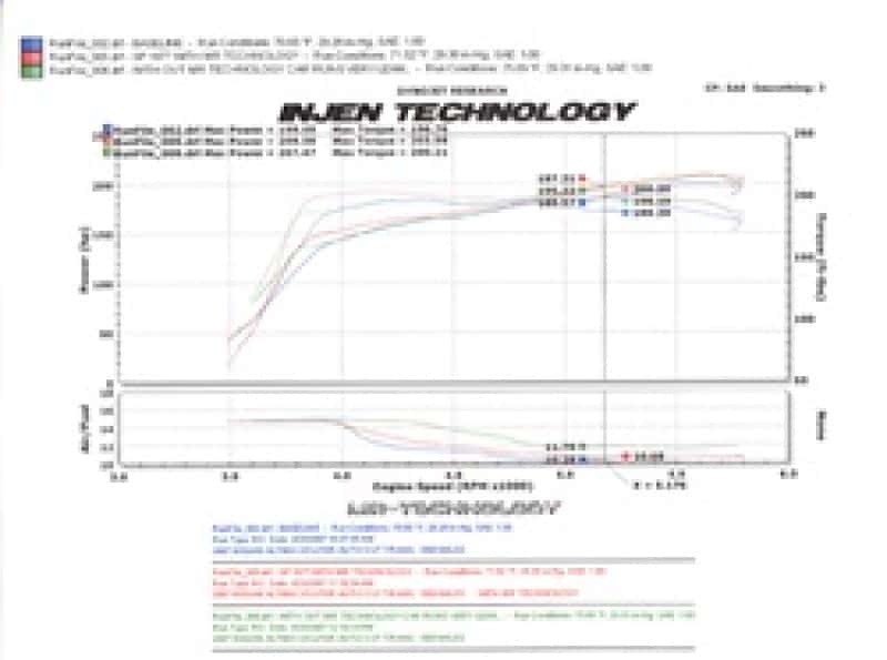 Injen — Injen 07-09 Altima 3.5L V6 Coupe & Sedan w/ Heat Shield Black Short Ram Intake
Short Ram Intake
Air Intake Kit - view 4