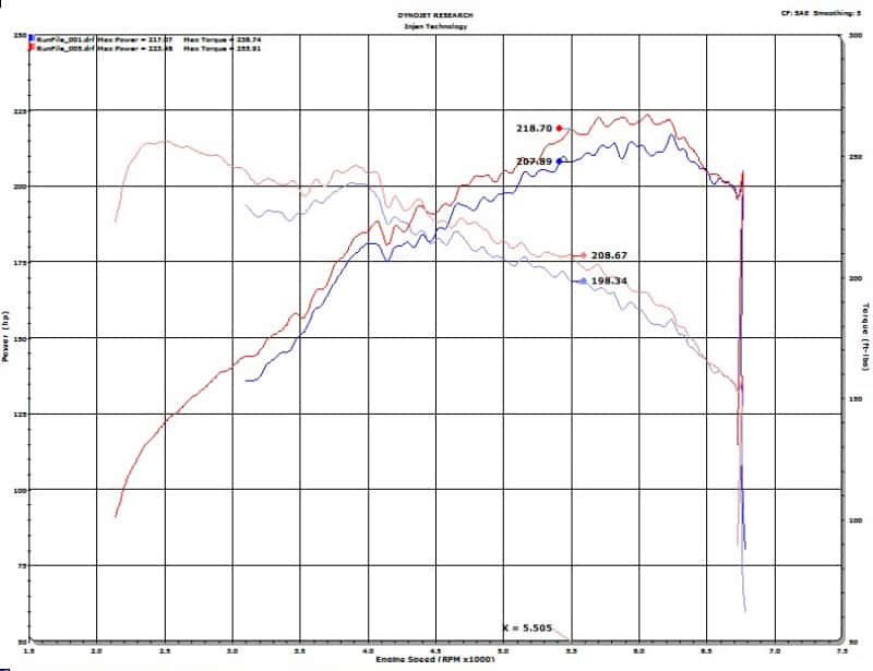 Injen — Injen 2020 Hyundai Veloster N 2.0L Turbo Polished Cold Air Intake System
Short Ram Intake
Air Intake Kit - view 11