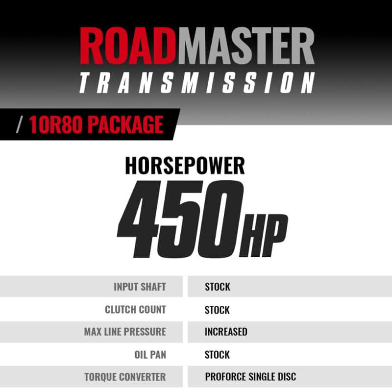 BD Diesel — BD Diesel 20-24 Ford Transit 3.5L 2WD Roadmaster 10R80 Transmission & Converter Package
Auto Trans Assembly
TRANS & CONVERTER - view 6