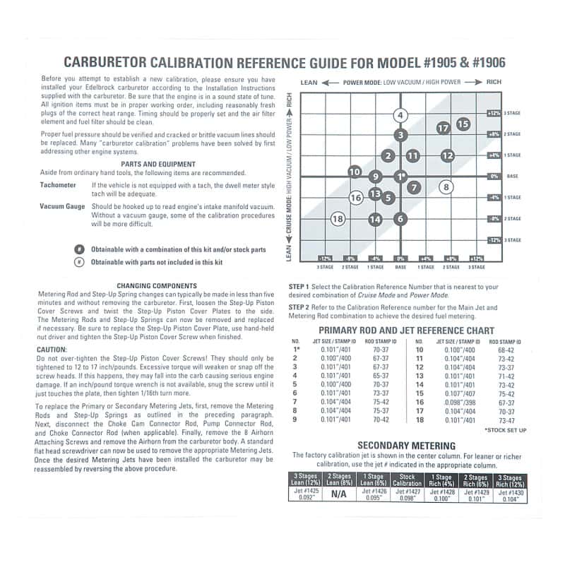 Edelbrock — Edelbrock Calibration Kit for 1905 / 1906
CARB COMPONENTS - view 8