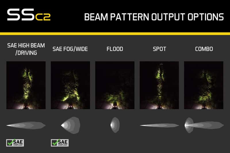 Diode Dynamics — Diode Dynamics Stage Series 2 In LED Pod Sport - White Driving Standard ABL (Pair) - view 7