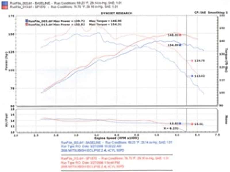 Injen — Injen 06-09 Eclipse 2.4L 4 Cyl. (Manual) Black Cold Air Intake
Cold Air Intake
Air Intake Kit - view 4